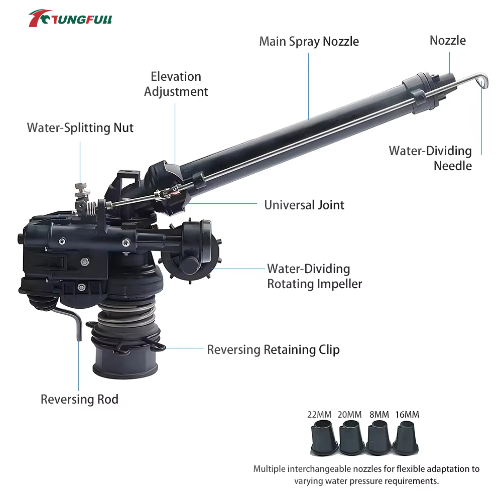 0-48° Automatic Rotating Turbi - Farming In Agriculture review and price